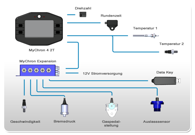 Инструкция Pelco Spectra Iv Se